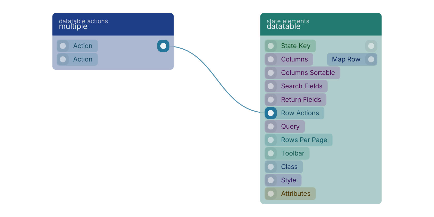 Studio canvas example for the multiple block: typical wiring for multiple.