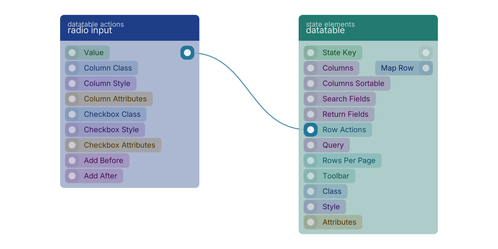 Studio canvas example for the radio input block: typical wiring for radio input.