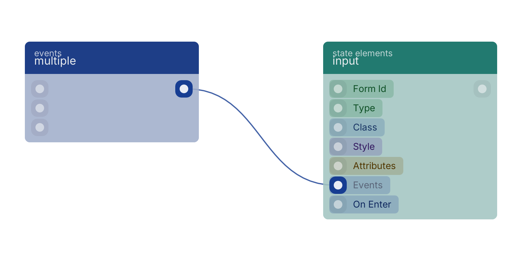 Studio canvas example for the multiple block: typical wiring for multiple.
