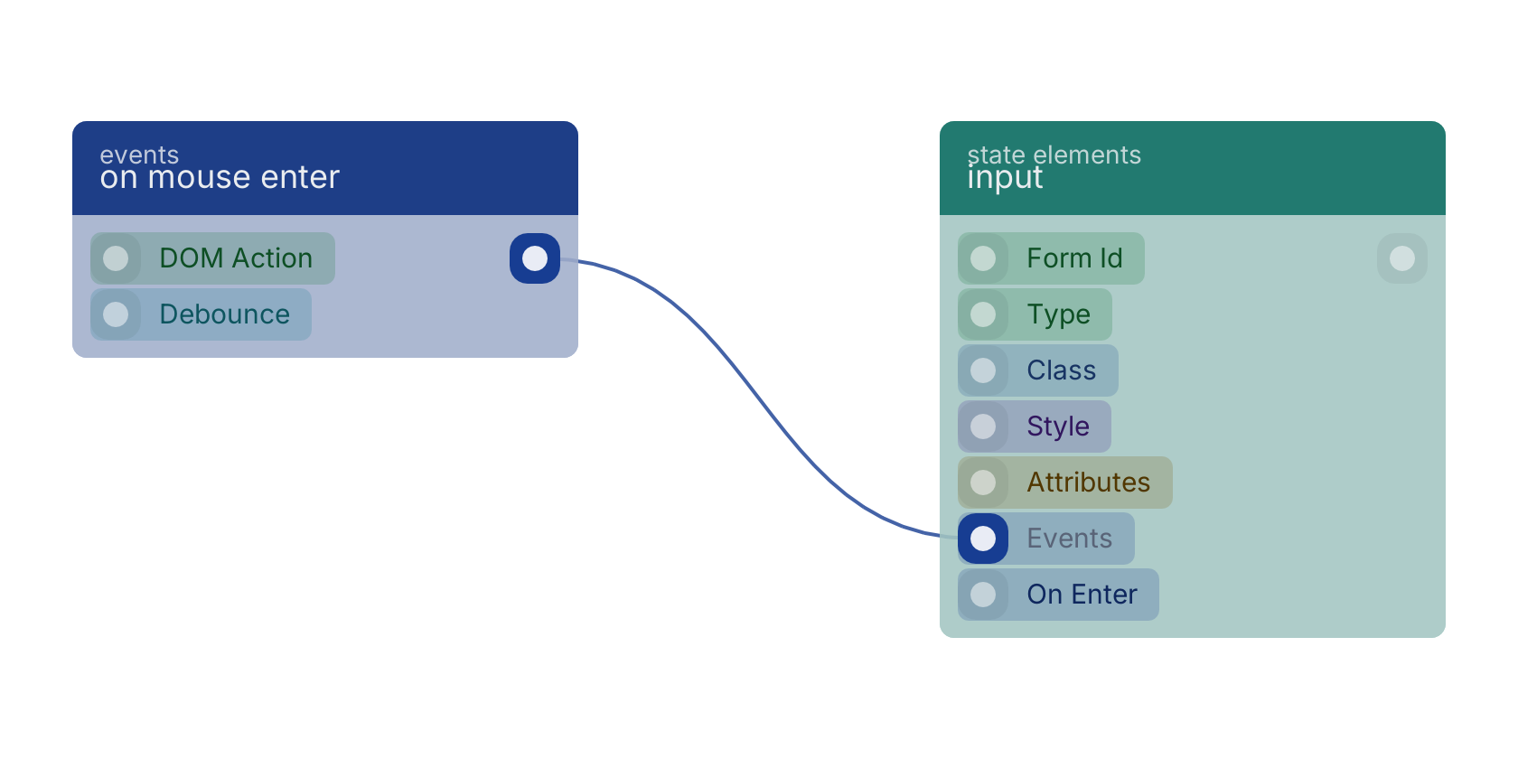 Studio canvas example for the on mouse enter block: typical wiring for on mouse enter.