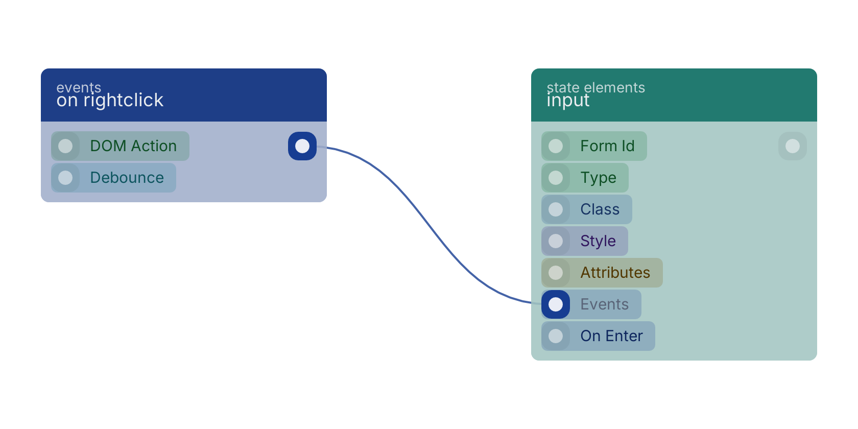Studio canvas example for the on rightclick block: typical wiring for on rightclick.