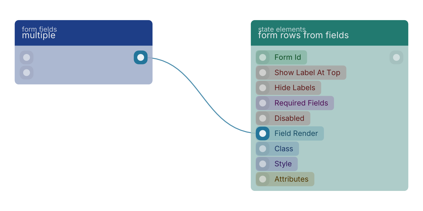 Studio canvas example for the multiple block: typical wiring for multiple.