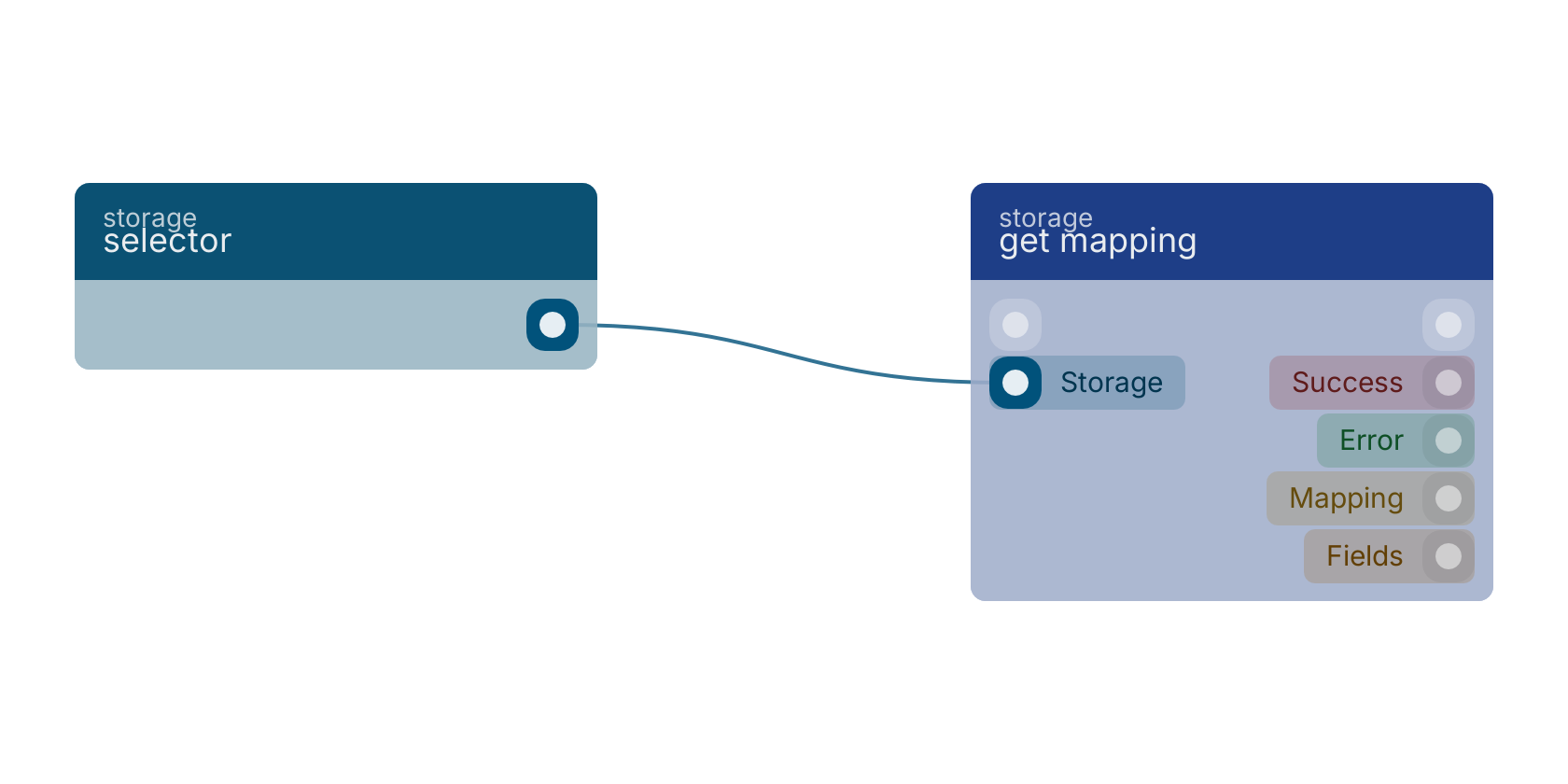 Studio canvas example for the selector block: typical wiring for selector.