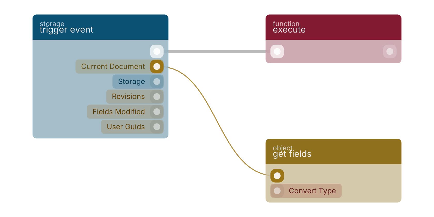 Studio canvas example for the trigger event block: typical wiring for trigger event.