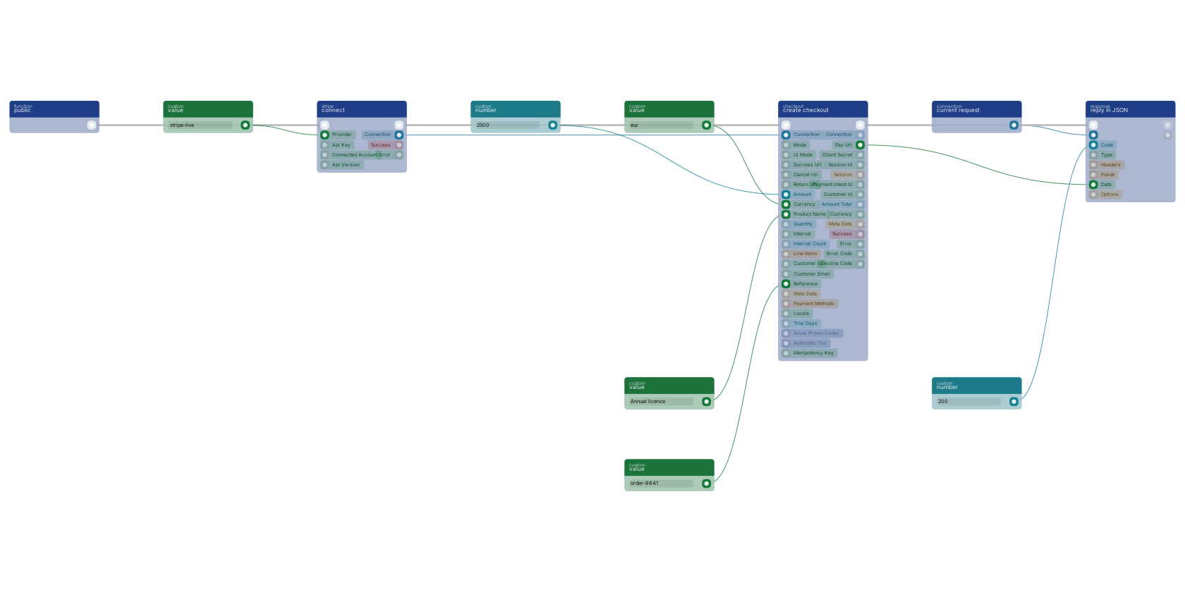 Studio canvas example for the create checkout block: a checkout session, answered as a redirect URL.