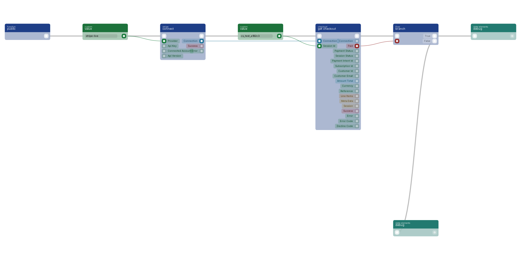 Studio canvas example for the get checkout block: confirming a session on the return page.