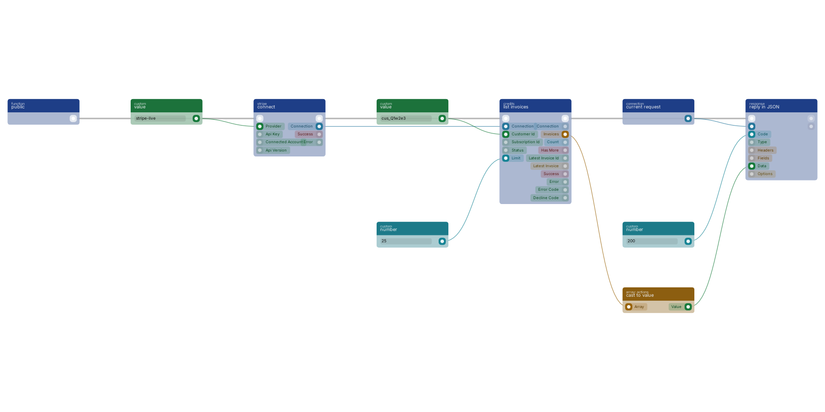 Studio canvas example for the list invoices block: a billing history page in one call.