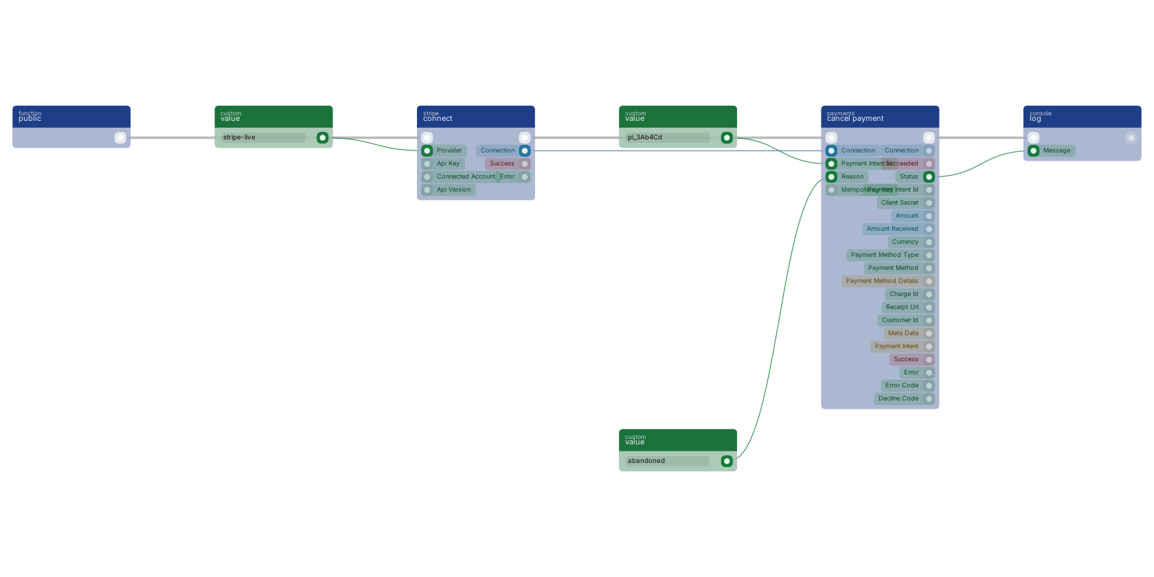 Studio canvas example for the cancel payment block: cancelling a payment that was never completed.