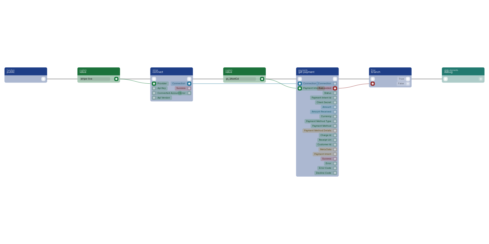 Studio canvas example for the get payment block: re-reading a payment you already have an id for.