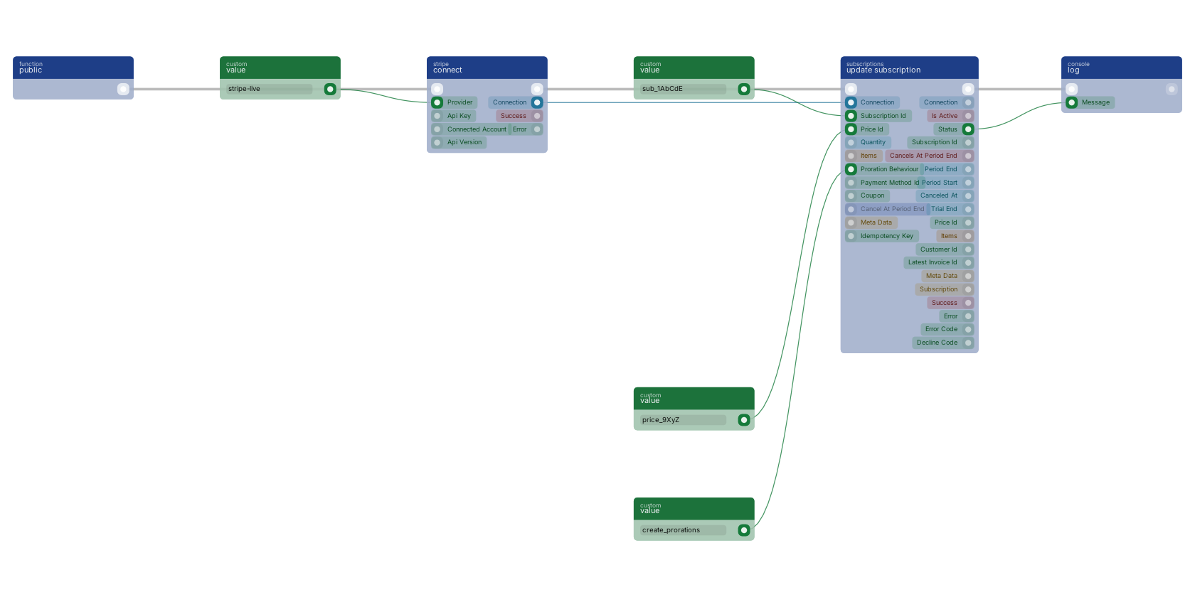 Studio canvas example for the update subscription block: moving somebody to a different plan.