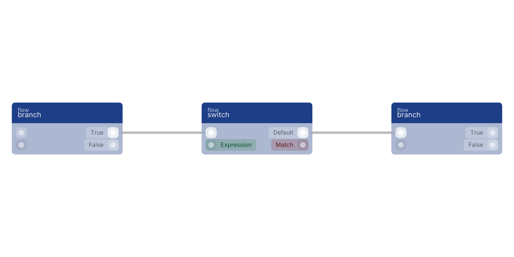 Studio canvas example for the switch block: typical wiring for switch.