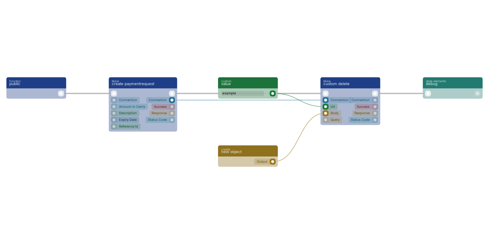 Studio canvas example for the custom delete block: typical wiring for custom delete.