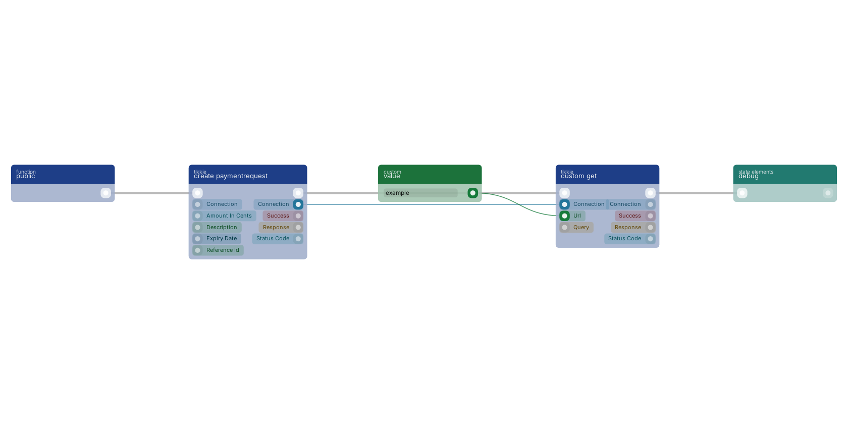 Studio canvas example for the custom get block: typical wiring for custom get.