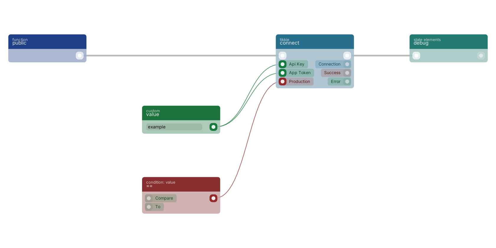 Studio canvas example for the connect block: typical wiring for connect.