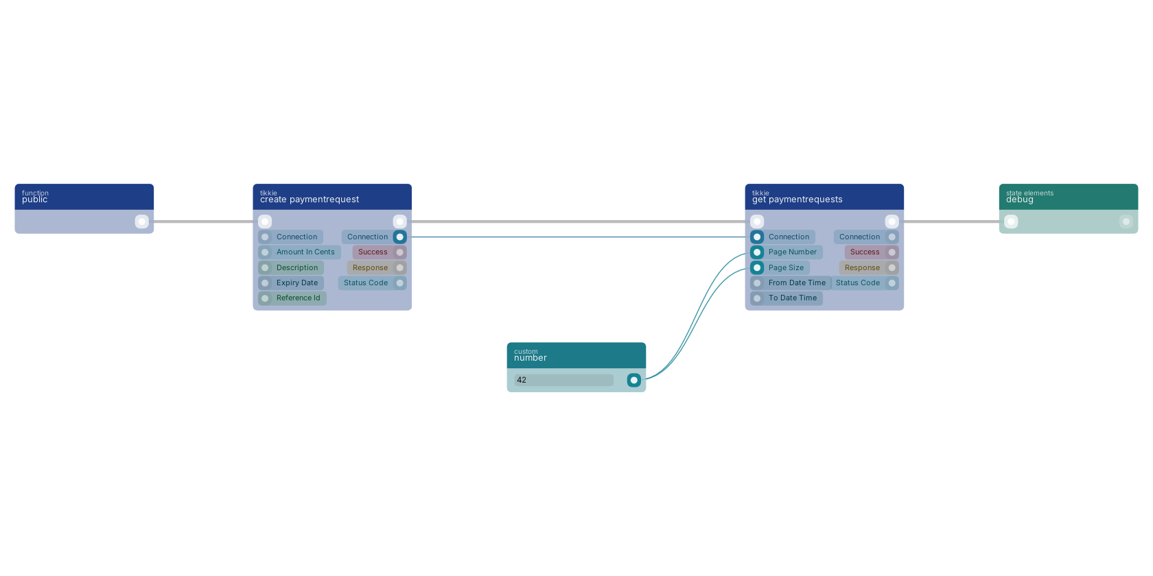 Studio canvas example for the get paymentrequests block: typical wiring for get paymentrequests.