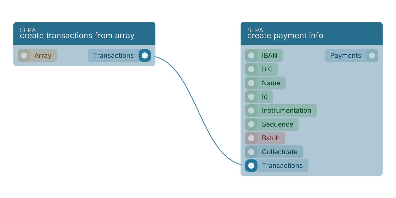 Studio canvas example for the create transactions from array block: typical wiring for create transactions from array.