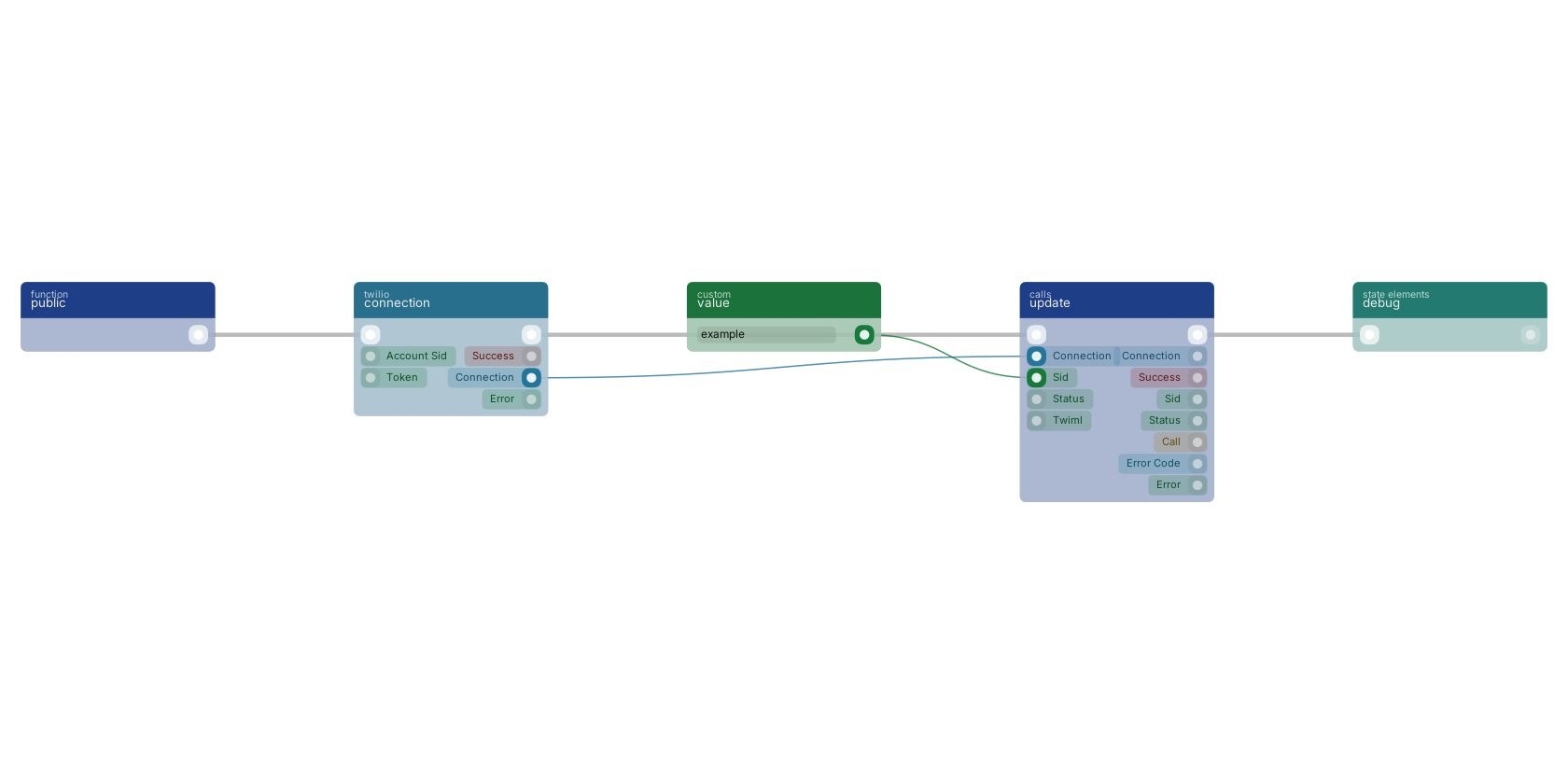 Studio canvas example for the update block: typical wiring for update.