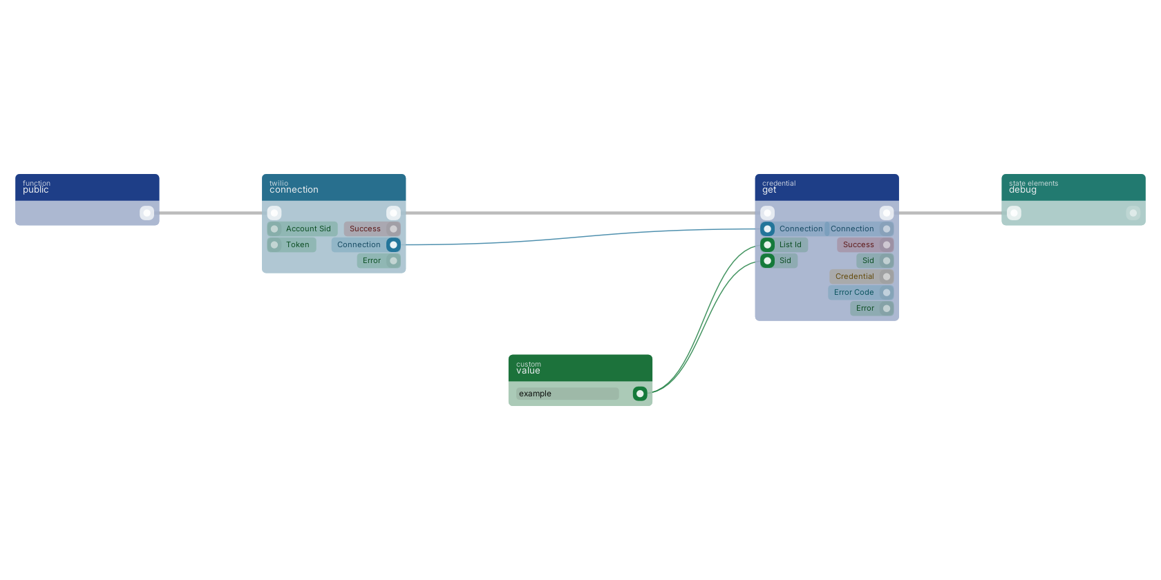 Studio canvas example for the get block: typical wiring for get.