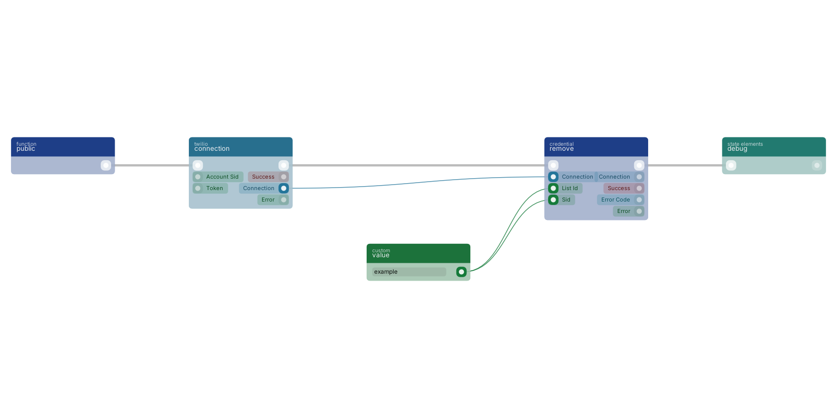 Studio canvas example for the remove block: typical wiring for remove.