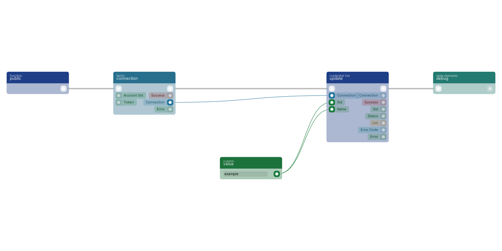 Studio canvas example for the update block: typical wiring for update.