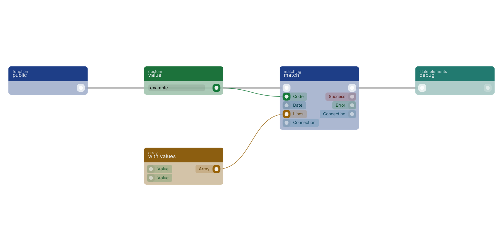 Studio canvas example for the match block: typical wiring for match.