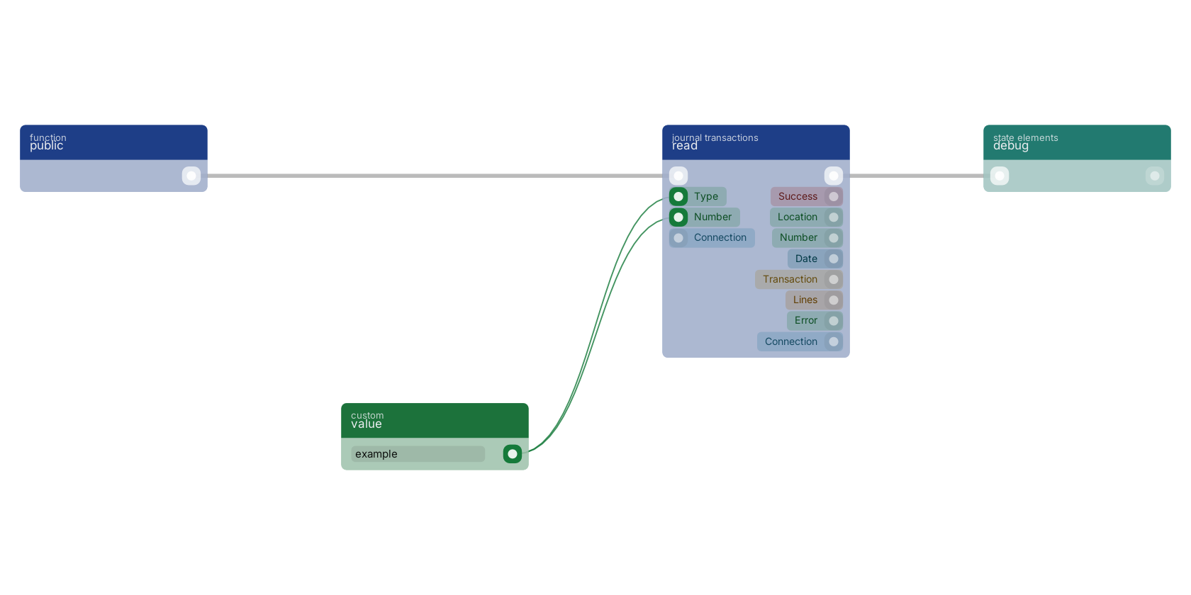 Studio canvas example for the read block: typical wiring for read.
