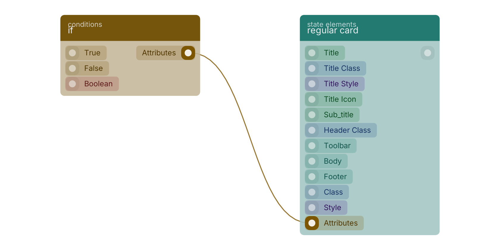 Studio canvas example for the if block: typical wiring for if.