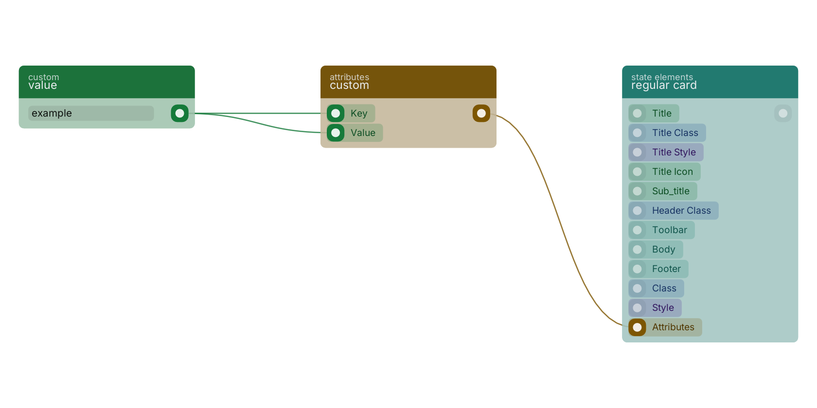Studio canvas example for the custom block: typical wiring for custom.