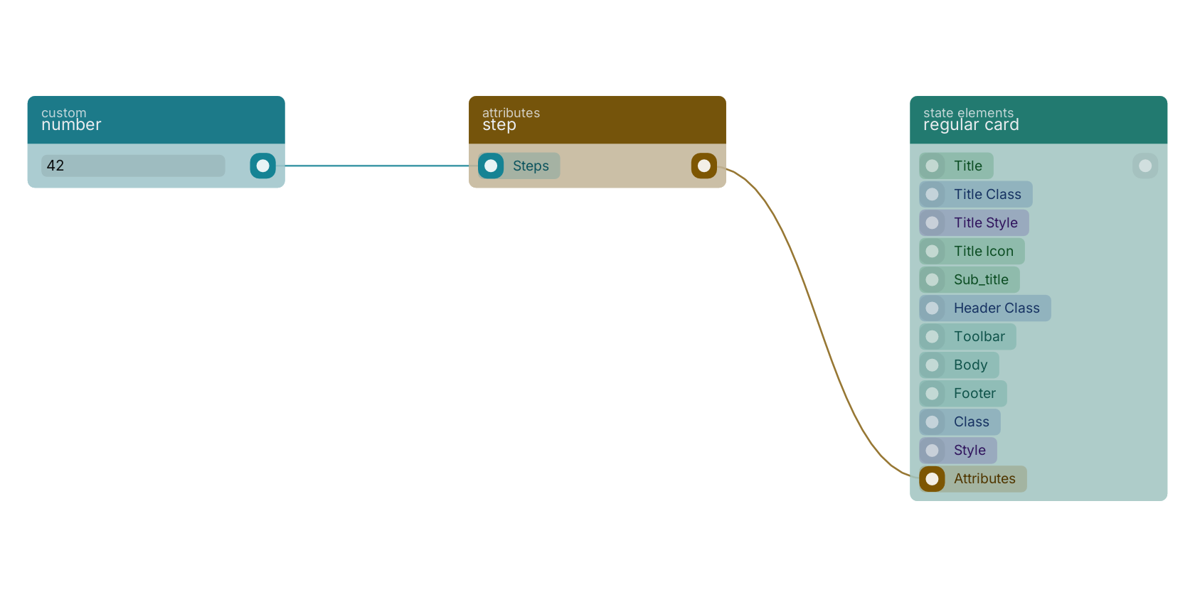 Studio canvas example for the step block: typical wiring for step.