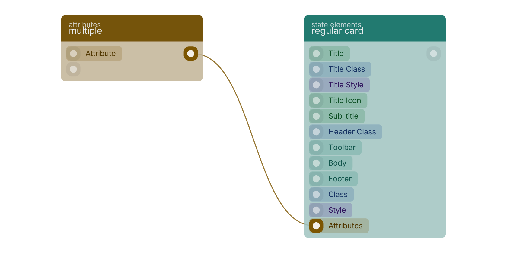 Studio canvas example for the multiple block: typical wiring for multiple.