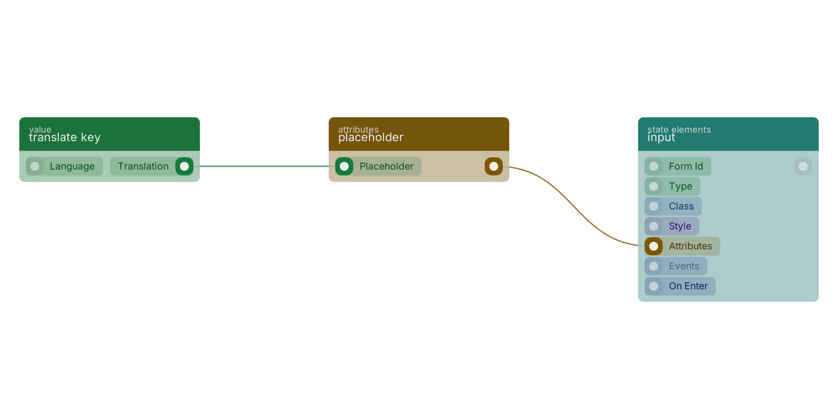 Studio canvas example for the placeholder block: typical wiring for placeholder.