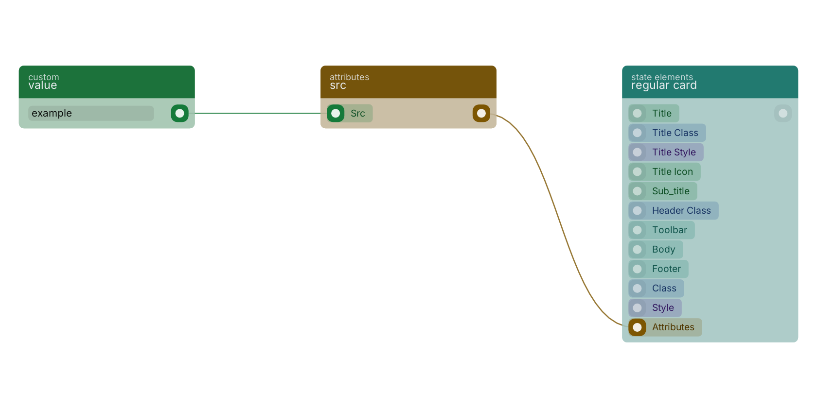 Studio canvas example for the src block: typical wiring for src.