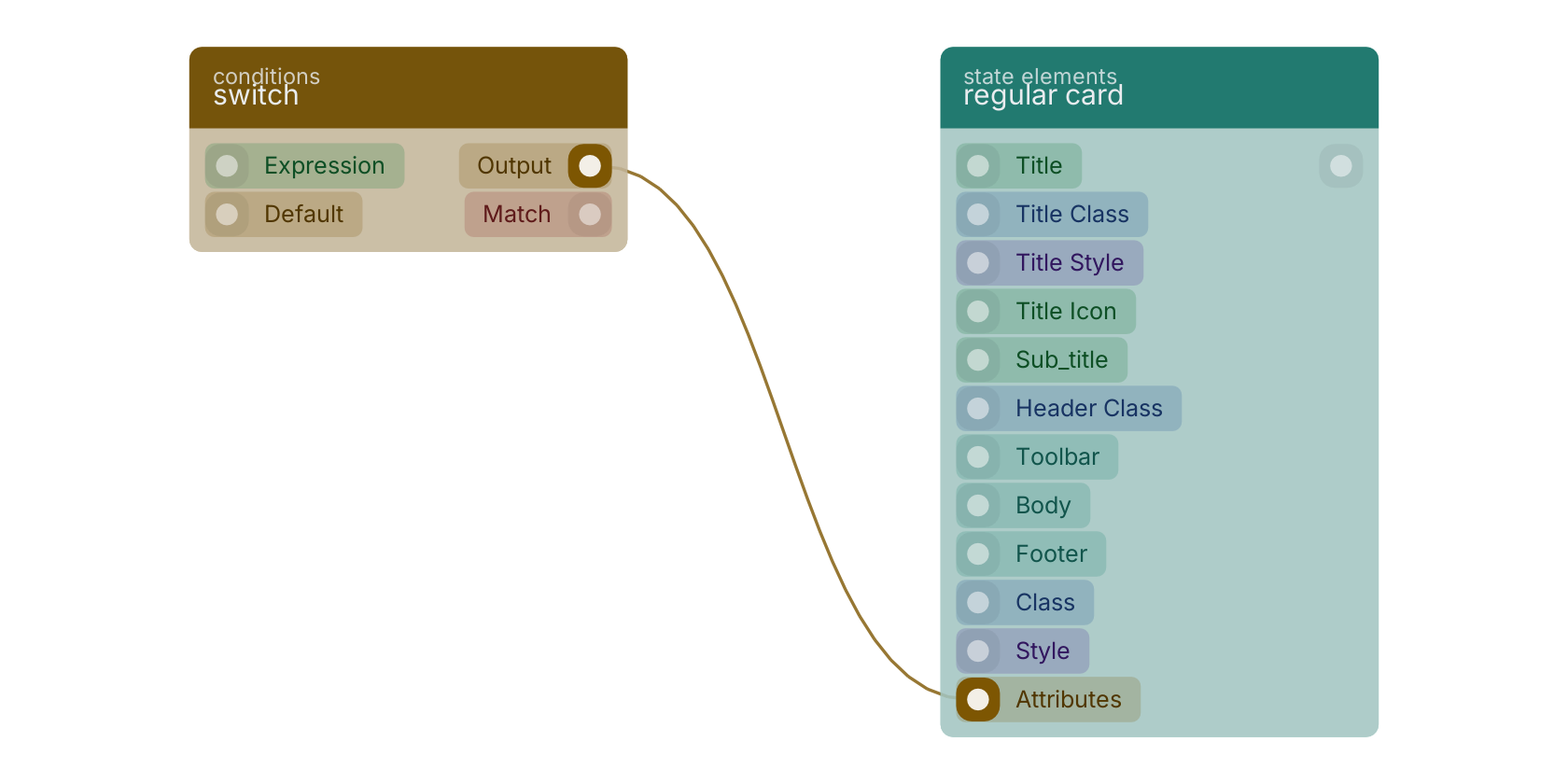 Studio canvas example for the switch block: typical wiring for switch.