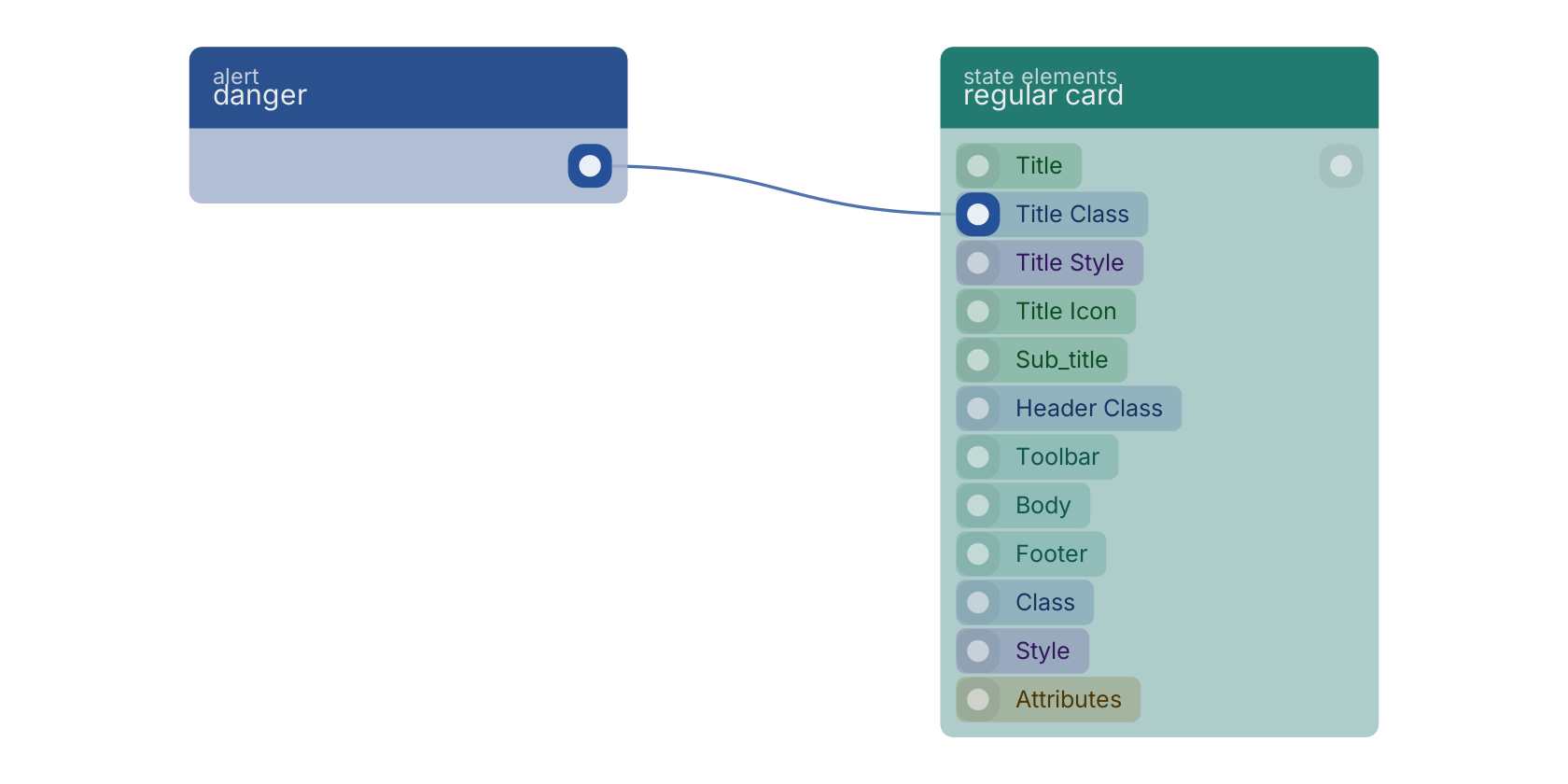 Studio canvas example for the danger block: typical wiring for danger.