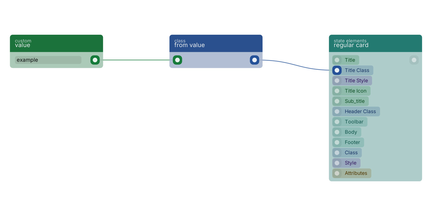 Studio canvas example for the from value block: typical wiring for from value.