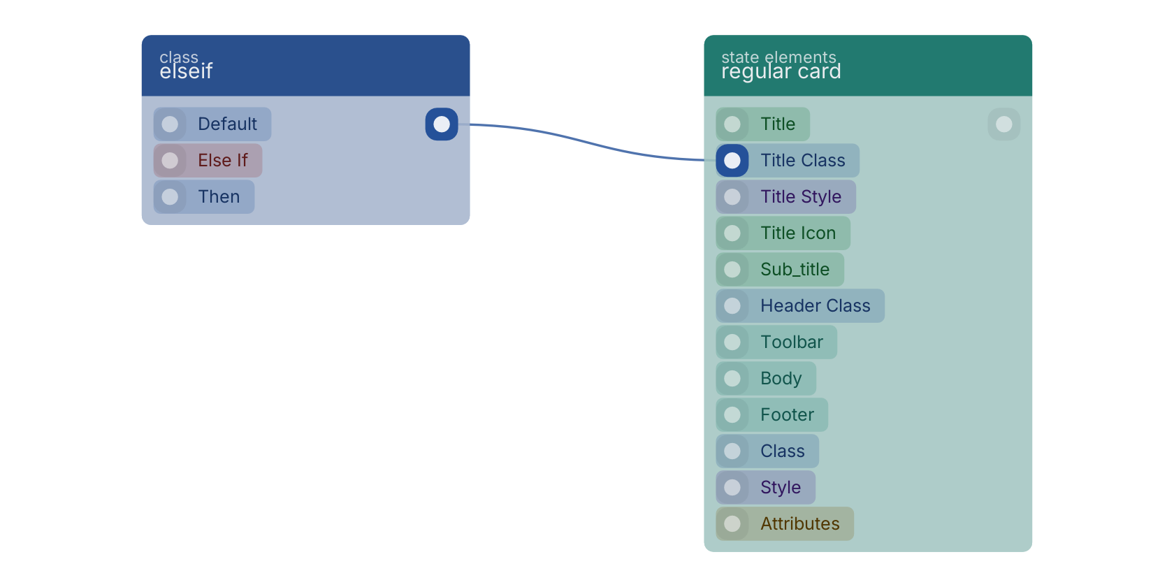 Studio canvas example for the elseif block: typical wiring for elseif.