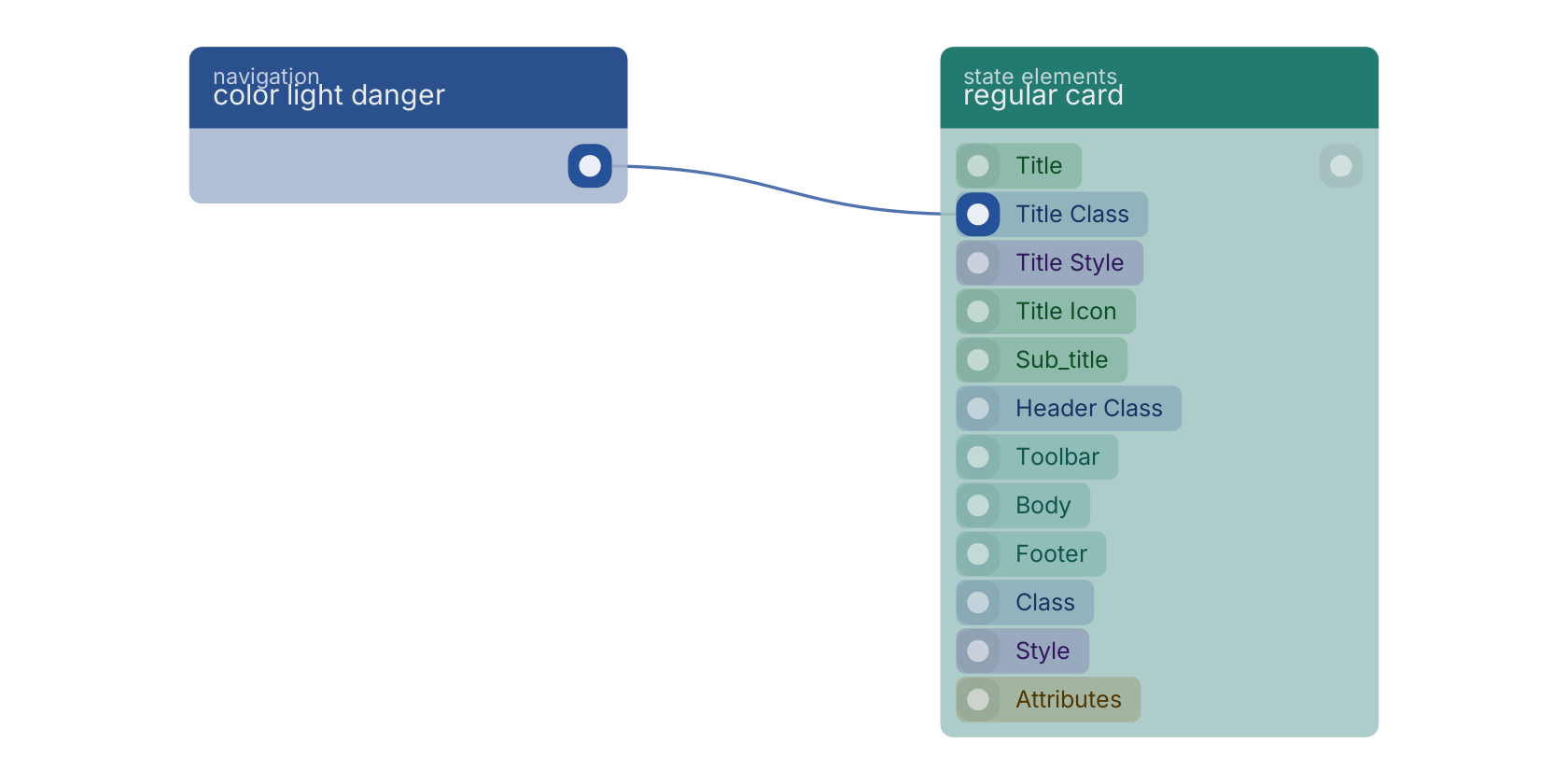 Studio canvas example for the color light danger block: typical wiring for color light danger.
