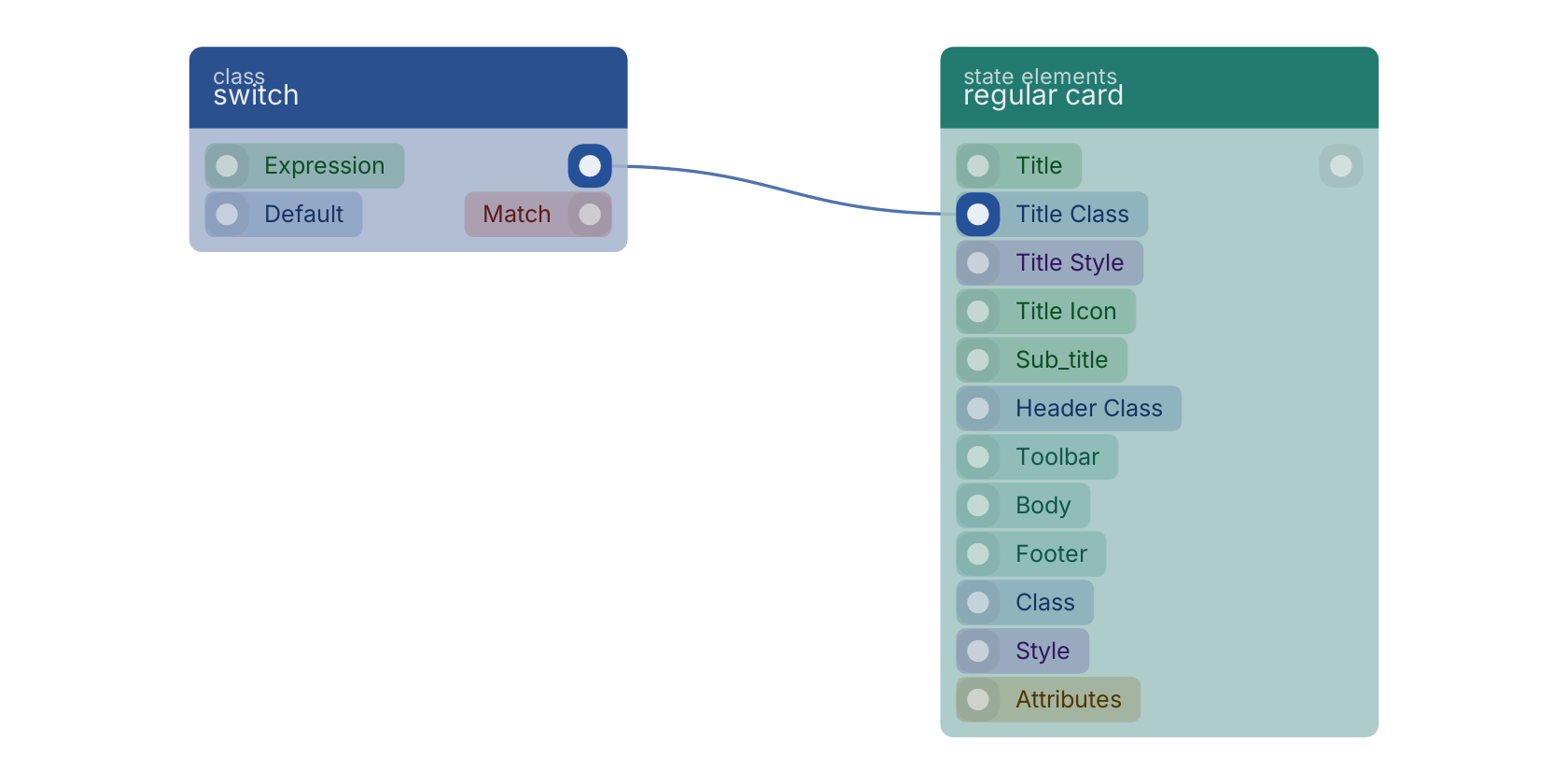 Studio canvas example for the switch block: typical wiring for switch.
