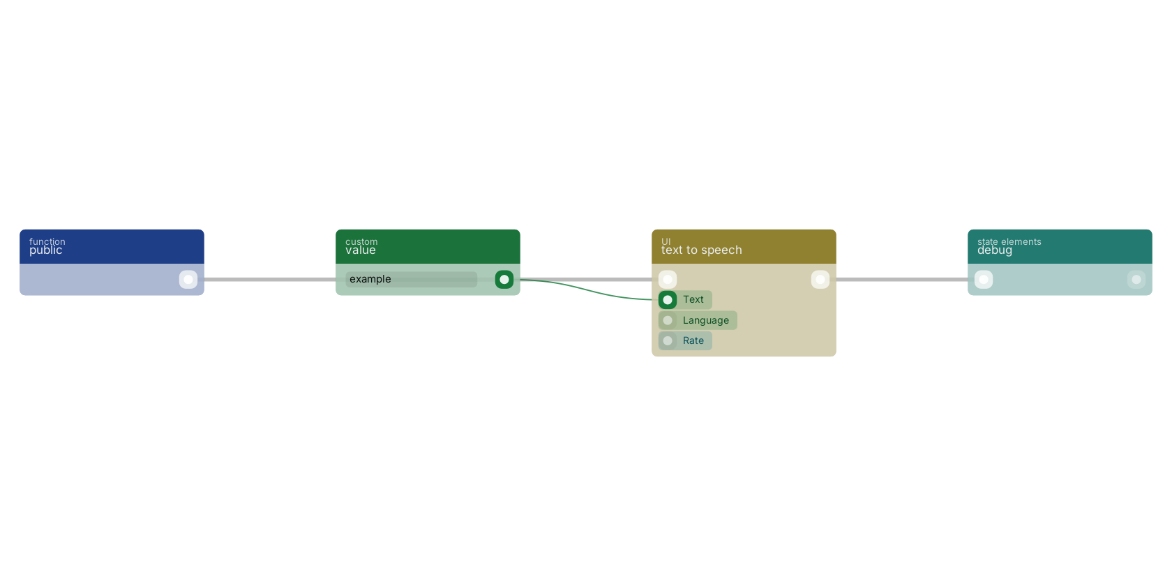 Studio canvas example for the text to speech block: typical wiring for text to speech.