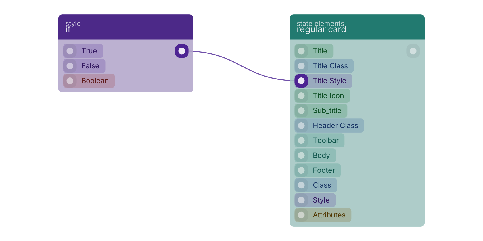 Studio canvas example for the if block: typical wiring for if.