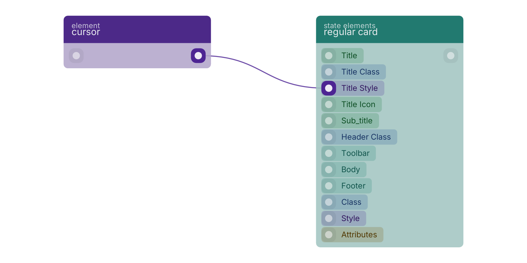 Studio canvas example for the cursor block: typical wiring for cursor.