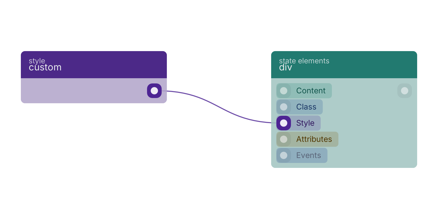 Studio canvas example for the custom block: typical wiring for custom.