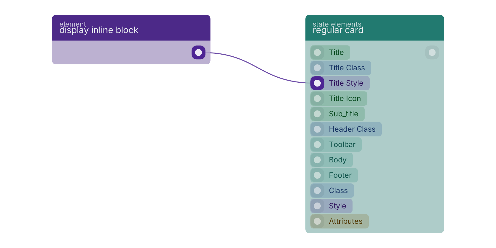 Studio canvas example for the display inline block block: typical wiring for display inline block.