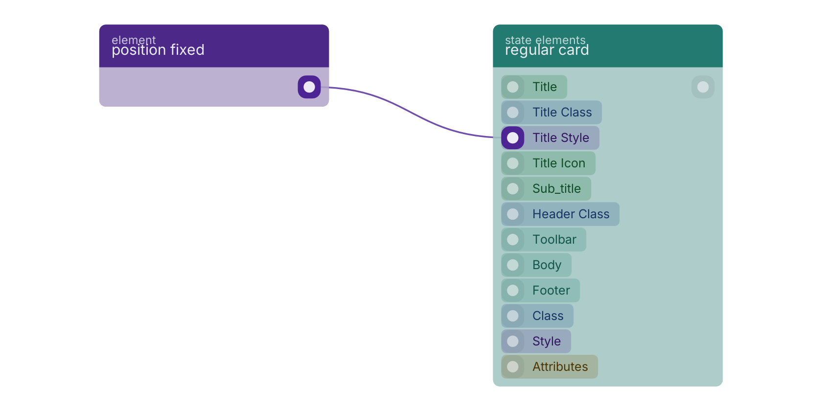 Studio canvas example for the position fixed block: typical wiring for position fixed.
