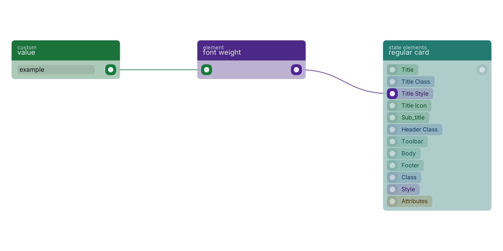 Studio canvas example for the font weight block: typical wiring for font weight.