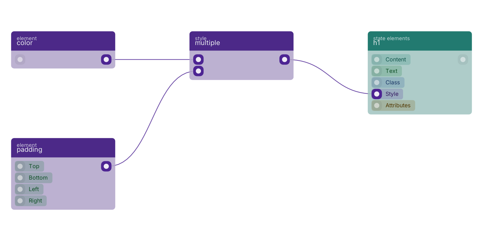 Studio canvas example for the multiple block: typical wiring for multiple.