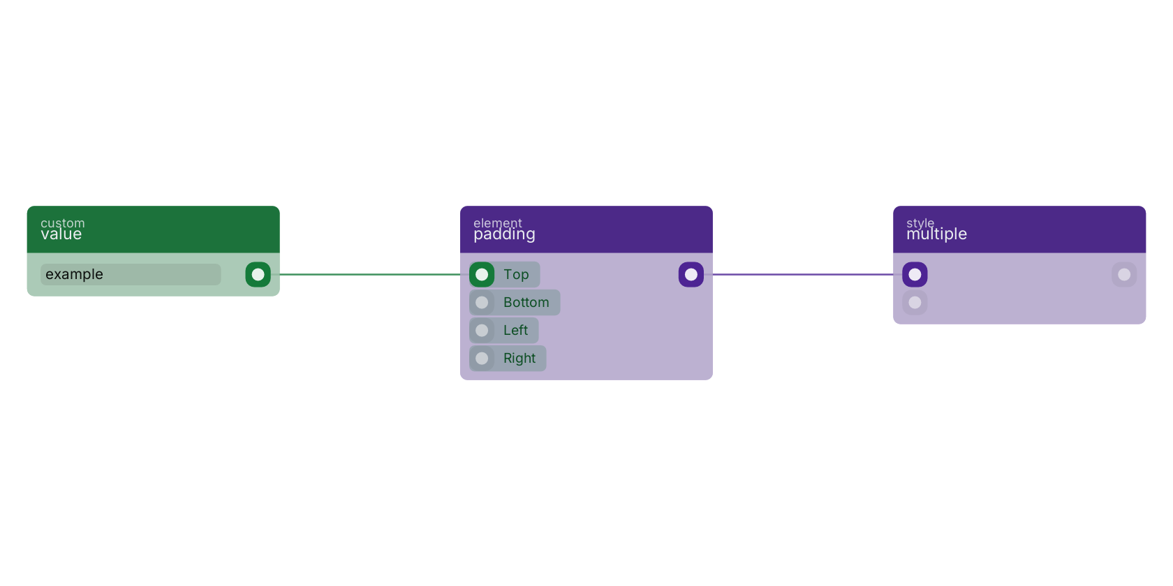 Studio canvas example for the padding block: typical wiring for padding.