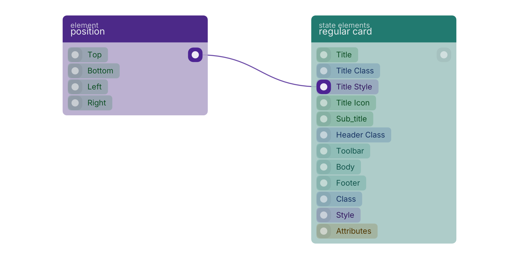 Studio canvas example for the position  block: typical wiring for position .