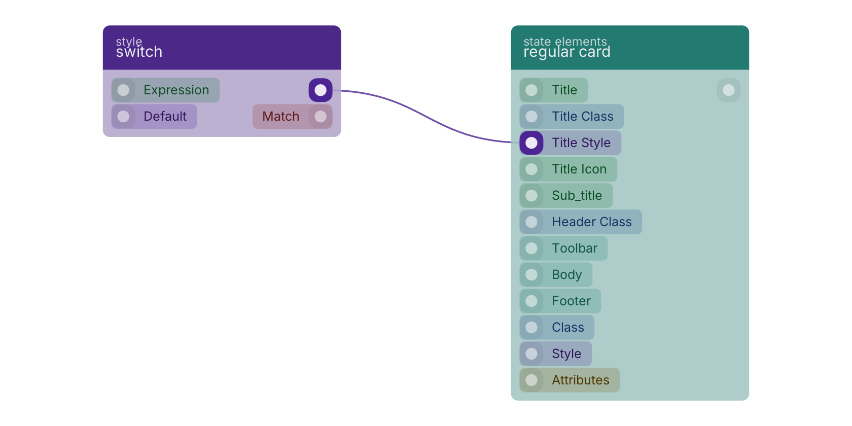 Studio canvas example for the switch block: typical wiring for switch.