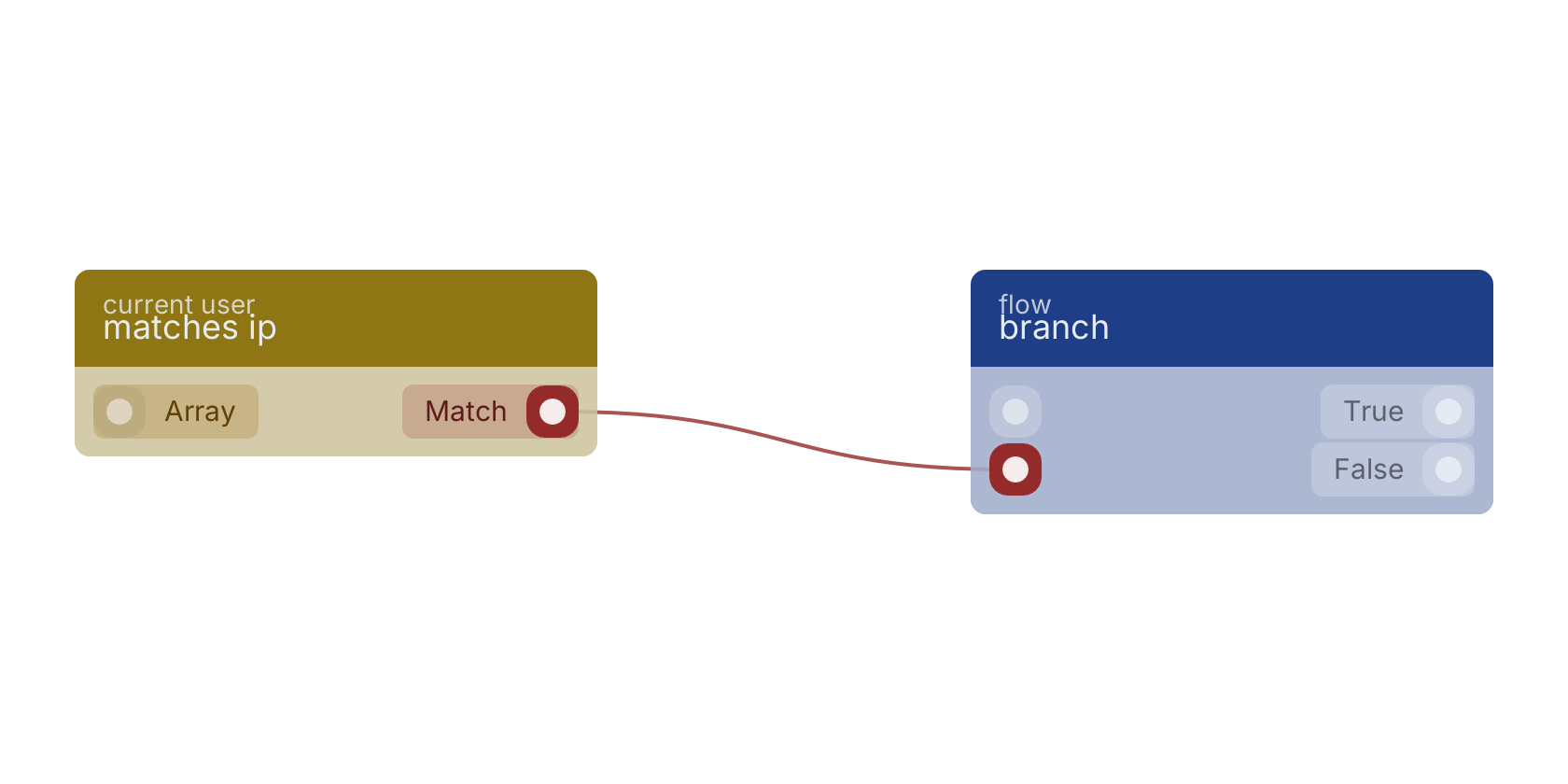Studio canvas example for the matches ip block: typical wiring for matches ip.